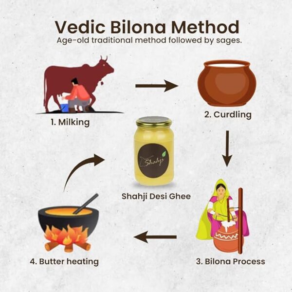 A2 Desi Sahiwal Cow Ghee